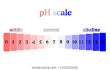 152. PH Paper Scale