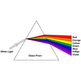Glass Prism 2 800 x 800